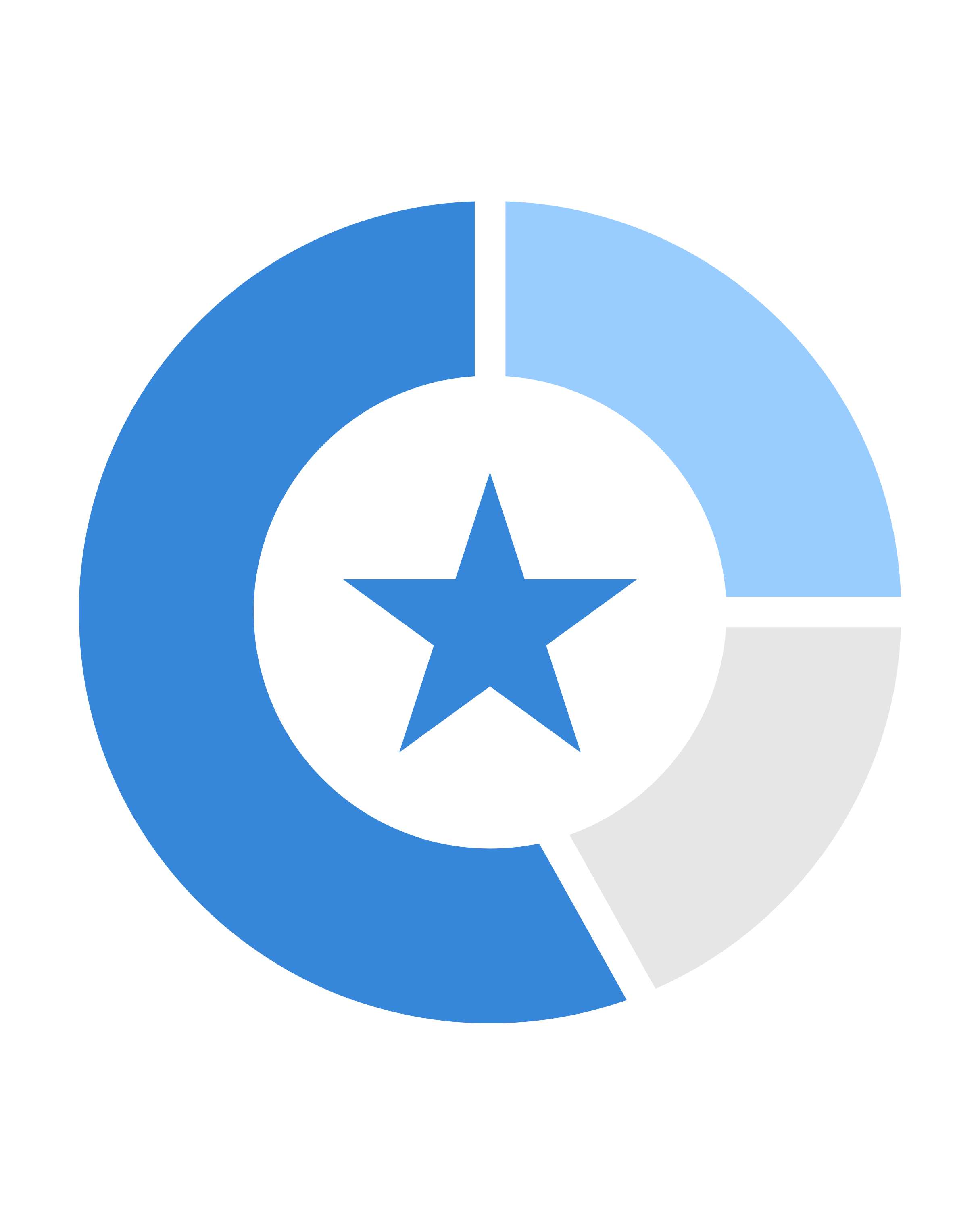 Misyonumuz ve Vizyonumuz